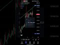 5th March 24 daily market analysis