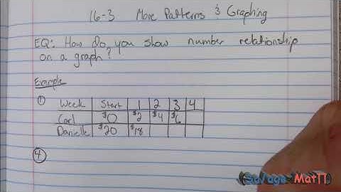 16-3 More Patterns and Graphing