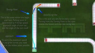 Trackmania Nations Forever - Back to Basics #1 - Cornering