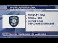 Seattle police bracing for mass firing as hundreds have yet to show proof of vaccination | FOX 13 Se