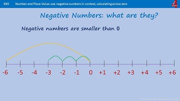 1 Introduction to Negative Numbers