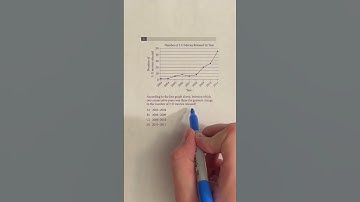 JUST Look at the Graph for This SAT Question #Shorts #SAT
