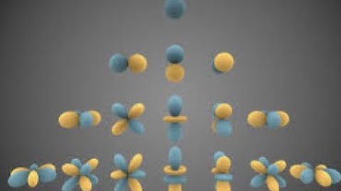 Spherical Harmonics (Quantum Mechanics)