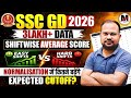 SSC GD 2026 | 3Lakh+ Data | Big Changes in shiftwise score? | Hard vs easy shifts | expected cutoff?