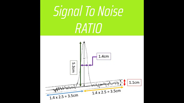 What is Signal to Noise Ratio and How to Calculate it?