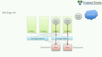 Clear and Simple VMware NSX 6.2 and vSphere Virtual Networks : Introduction