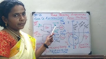 9  Protection of Rotor in alternator under abnormal condition Loss Of Excitation LOE