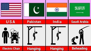 Death Penalty From  Different Countries | Brain House |