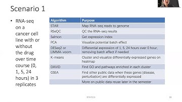 2020 STAT115 Lect9.3 Gene Expression Analysis Scenario