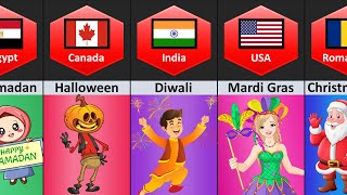 Most Celebrated Festivals From Different Countries
