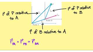 Relative Motion
