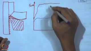 Mod-01 Lec-40 Performance Evaluation of HFCVD Diamond Coated Tool