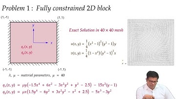 Lec 57: B-Bar Method #swayamprabha #ch27sp