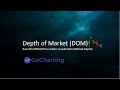 Analysis: Market Depth Chart (Bitcoin, Ethereum, Litecoin)