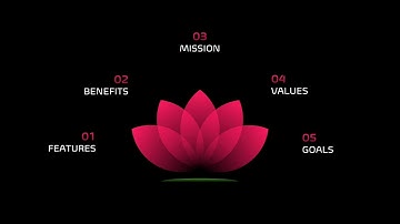 Mesmerizing Lotus Flower Animation: Bring Your Presentations to Life with this Stunning Effect!