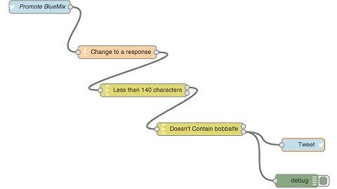 BlueMix - Using NodeRED to Retweet specific topics