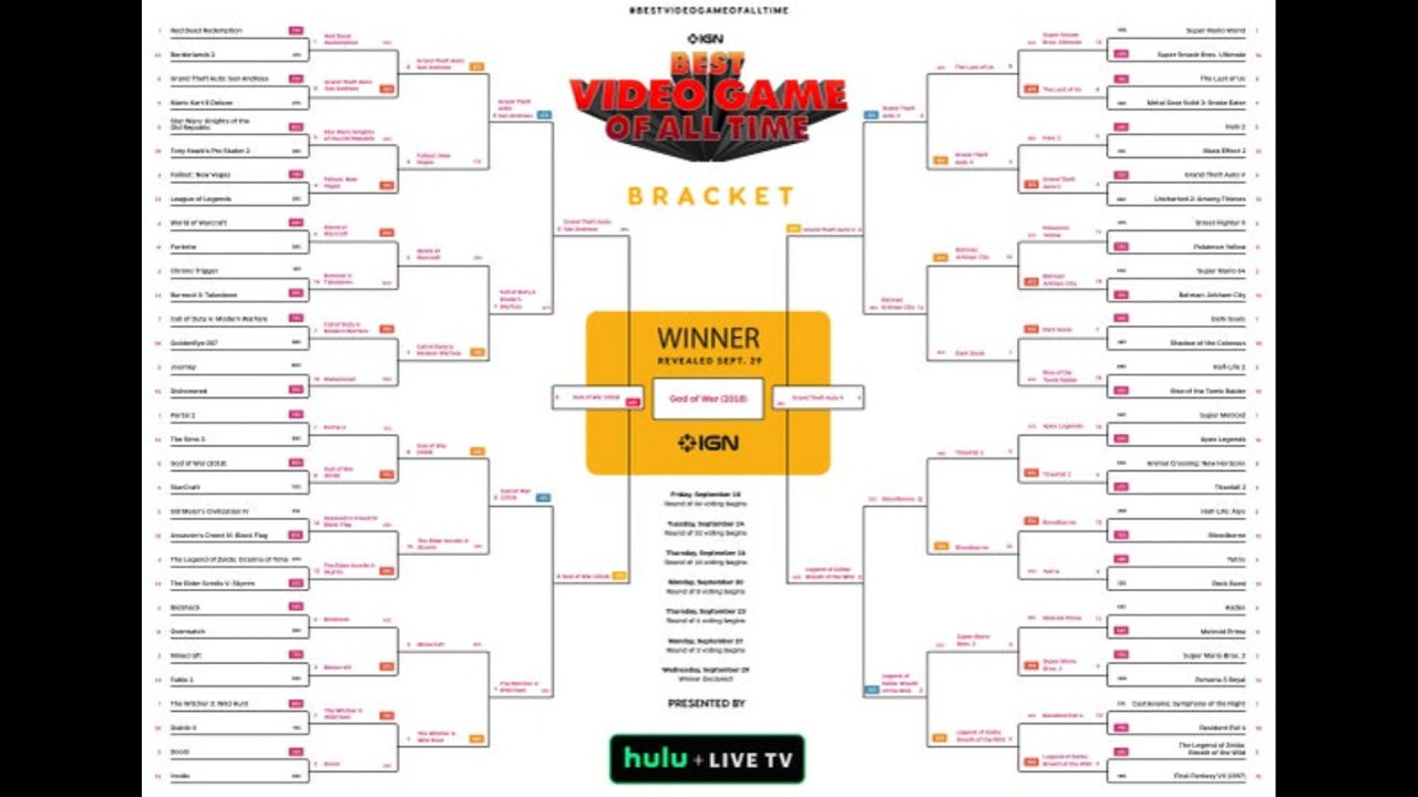 IGN Best Video Game Of All Time Bracket INH Podcast Reactions YouTube IGN Best Video Game Of All Time Bracket INH Podcast Reactions YouTube