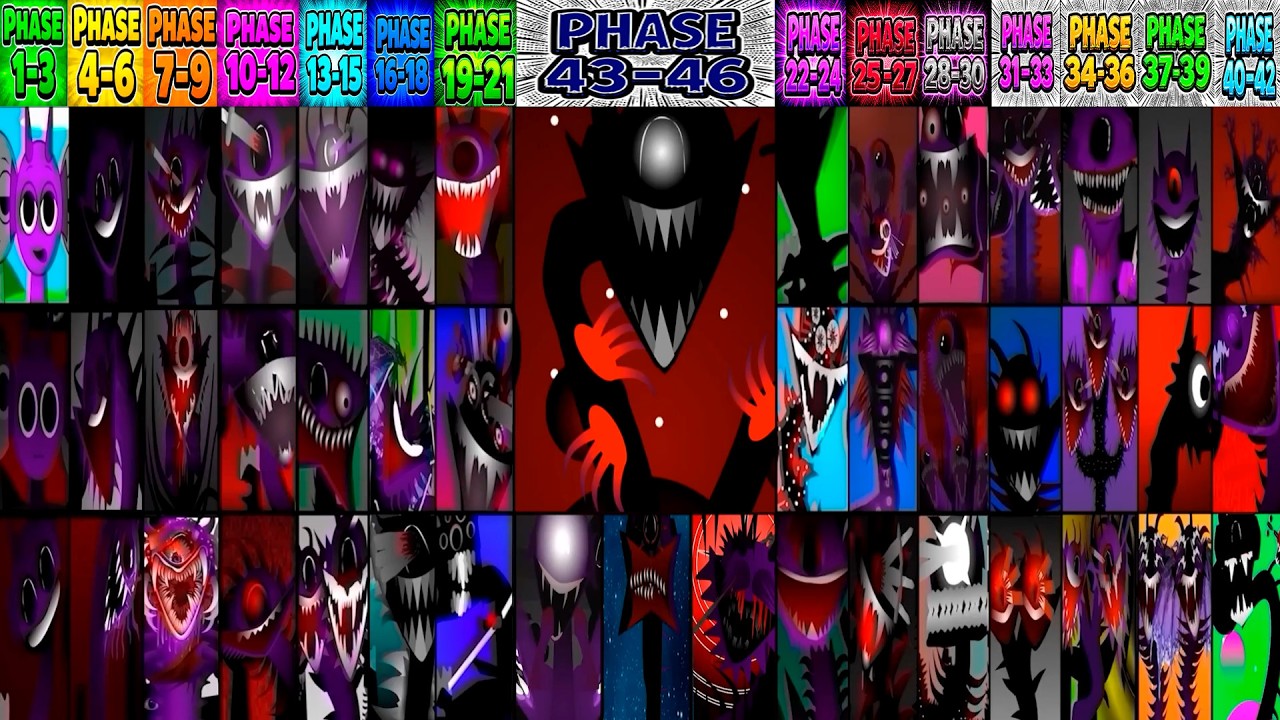 Phase 1-6 VS Phase 7-14 VS Phase 15-27 VS Phase 28-29 VS Phase 30