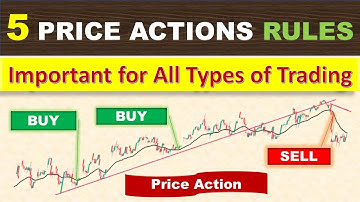 5 Price Action Rules Every Trader Needs To Know | Price Actions #trading