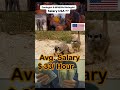 Zoologist and Wildlife Scientist Salary in USA #shortvideo #wildlife