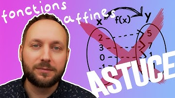 Fonctions affines - tracer facilement leur graphe