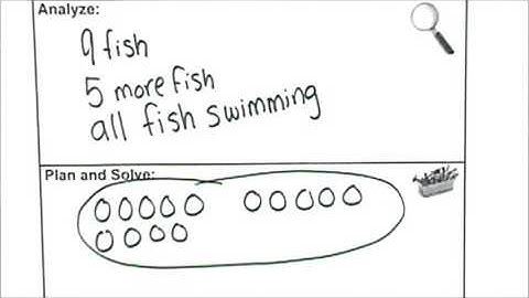 Problem Solving Model : Think Aloud Grade 1