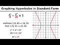 Hyperbola Concepts and Properties