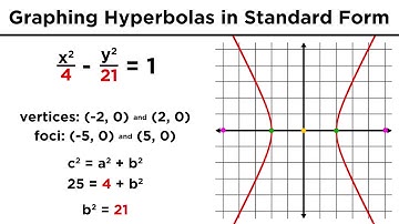 Graphing Conic Sections Part 4: Hyperbolas