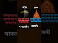 #shorts