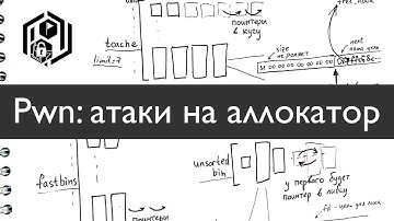 Pwn 18. Базовые атаки на аллокатор кучи