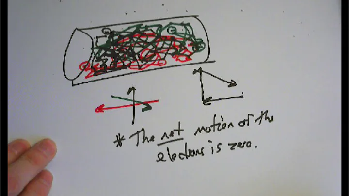 1st attempt (Basics of Electrodynamics)