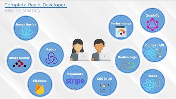 Complete React Developer in 2020 w  Redux, Hooks, GraphQL   Udemy