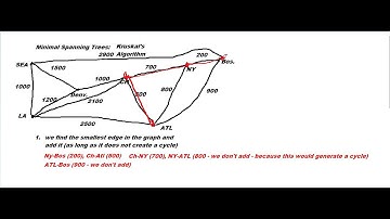 Finding The Minimal Spanning Tree using Kruskal