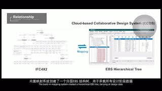 SuperMap Smart Building award BIM GIS
