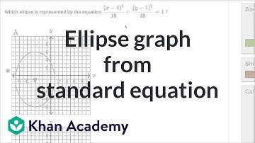 Ellipsgrafiek van standaardvergelijking | Precalculus | Wiskunde middelbare school | Khan Academy