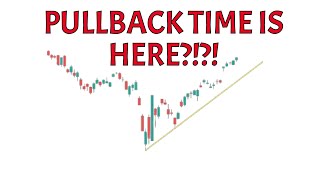 PRICE ACTION ANALYSIS for SPY QQQ TSLA NVDA COIN VIX