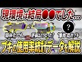 一番使われてる新ブキは?アプデ後の環境をブキ使用率のデータで解説!【スプラトゥーン3】【初心者必見】【 アプデ / S-Blast91 / 最強武器 / 環境武器 / 武器ランキング / スプラ 】