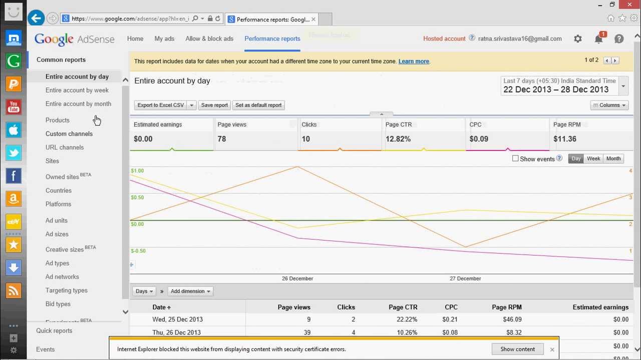 How To see estimated earnings of You Tube in Adsense YouTube