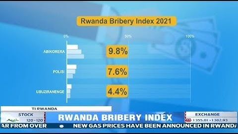 Corruption in Rwanda