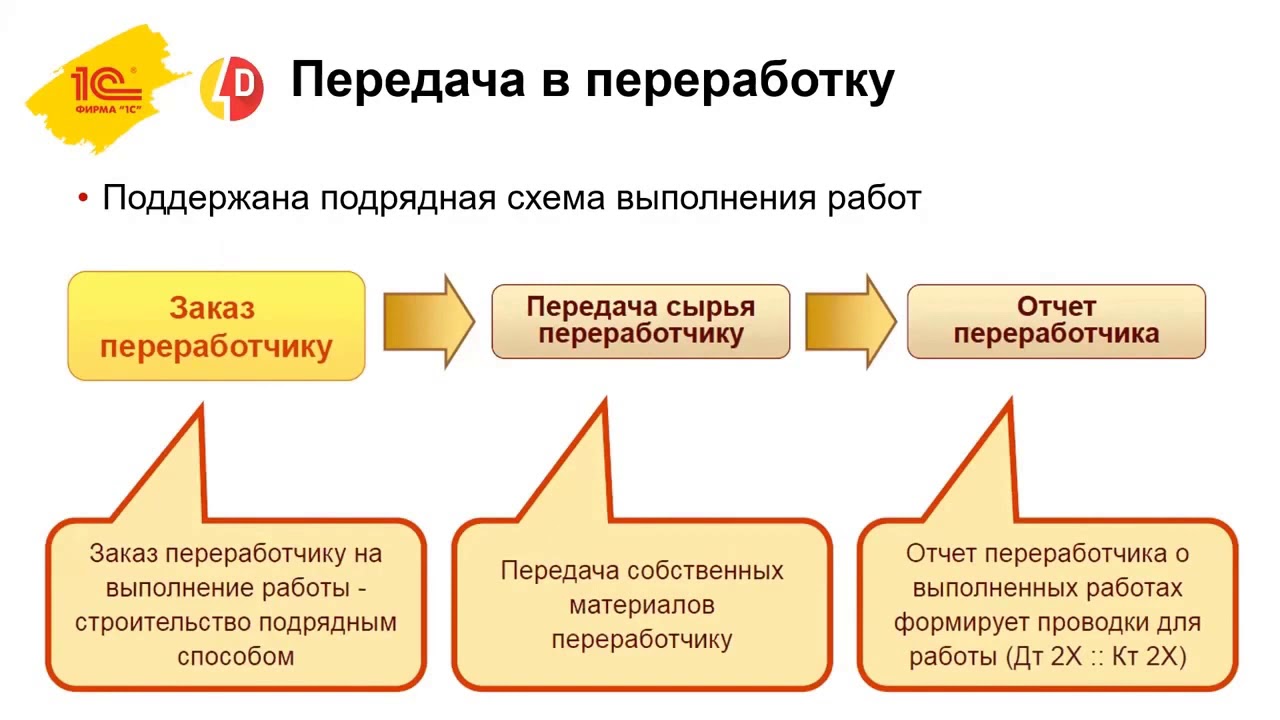 1c erp we что это. 1c erp we что это