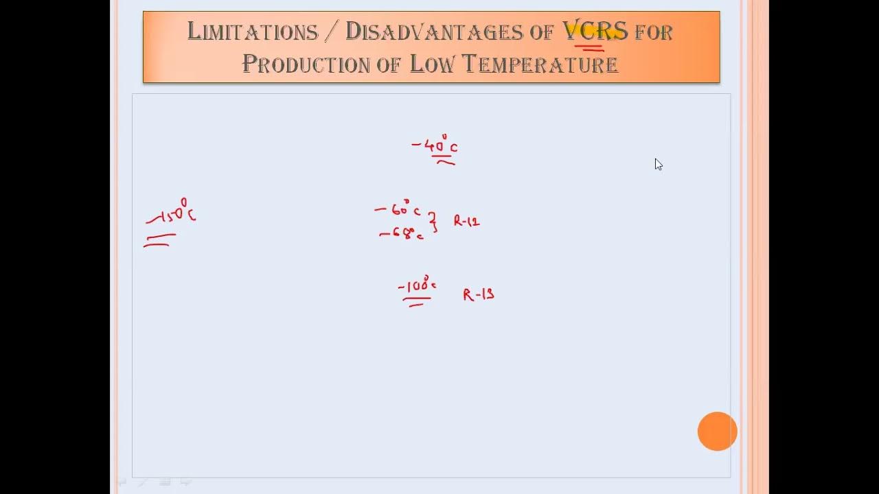 L36 Introduction, Applications of Cryogenics, Limitations of VCRS