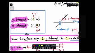 SAT Math Chapter 10: Linear Equations