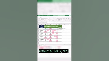 Countif formula in Excel ✨🔥#excel #education #exceltips #exceltutorial #shorts