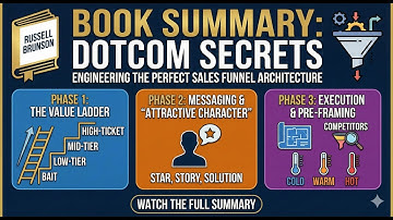 DotCom Secrets: Perfect Sales Funnel Architecture Ka Blueprint