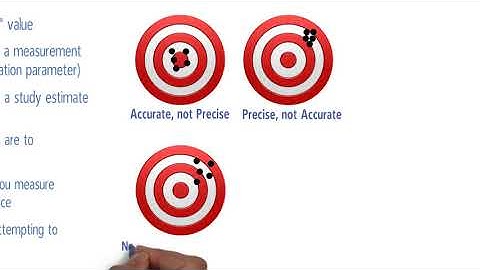 16. Sampling error, sample size, precision, and accuracy