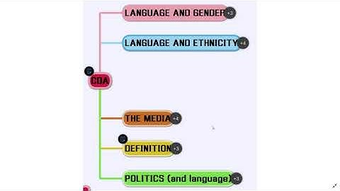CDA (CRITICAL DISCOURSE ANALYSIS). Video 1. Introduction