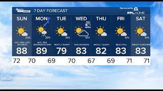 First alert evening forecast for April 20. 2024