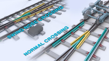 How railway Turnouts work? | Normal Turnouts, swing nose, and three-way turnouts