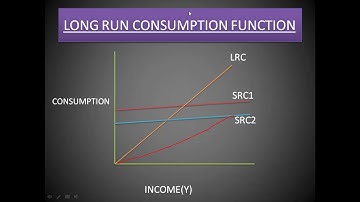 SAITM BBA SEM II MACRO ECONOMICS ANALYSIS AND POLICY UNIT 2 LECTURE 6