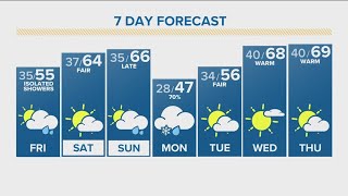 Extended forecast | Sunshine and 60s heading into the weekend